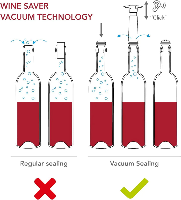 Vacu Vin 0854460 Black Wine Saver Pump Vacu Vin